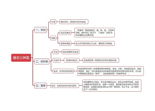 公基建安三神医思维导图