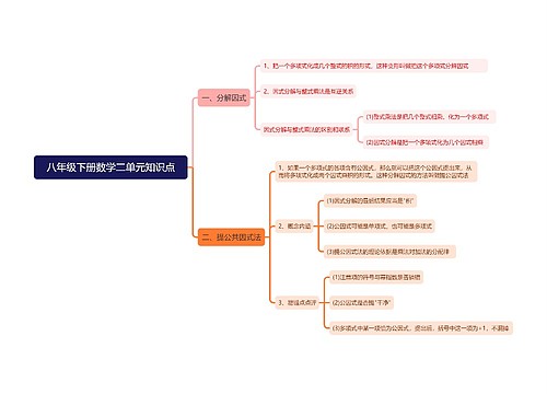 八年级下册数学二单元知识点思维导图