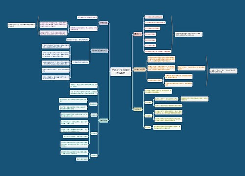 产品设计开发流程思维导图