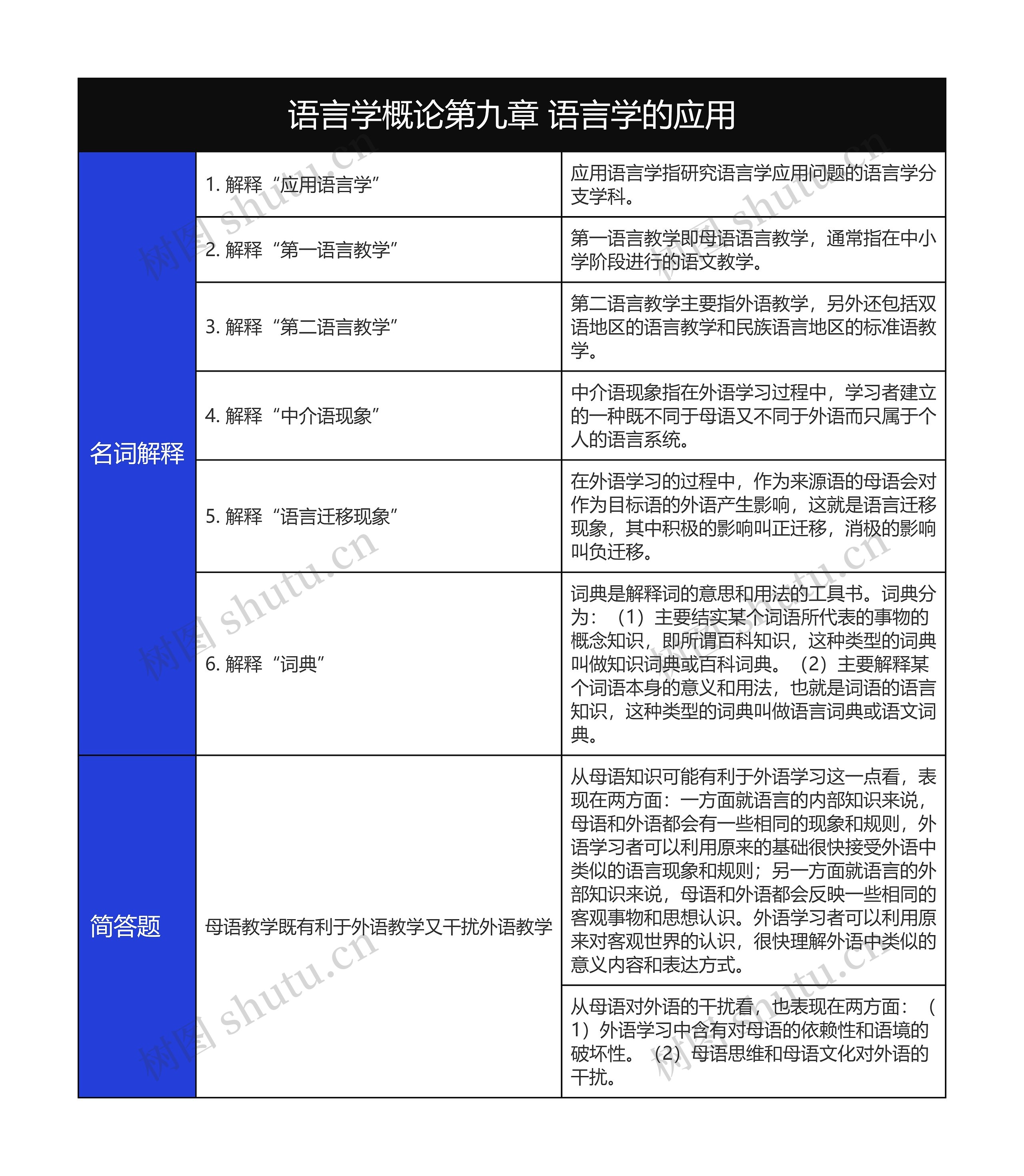 语言学概论第九章语言学的应用名词解释和简答题树形表格