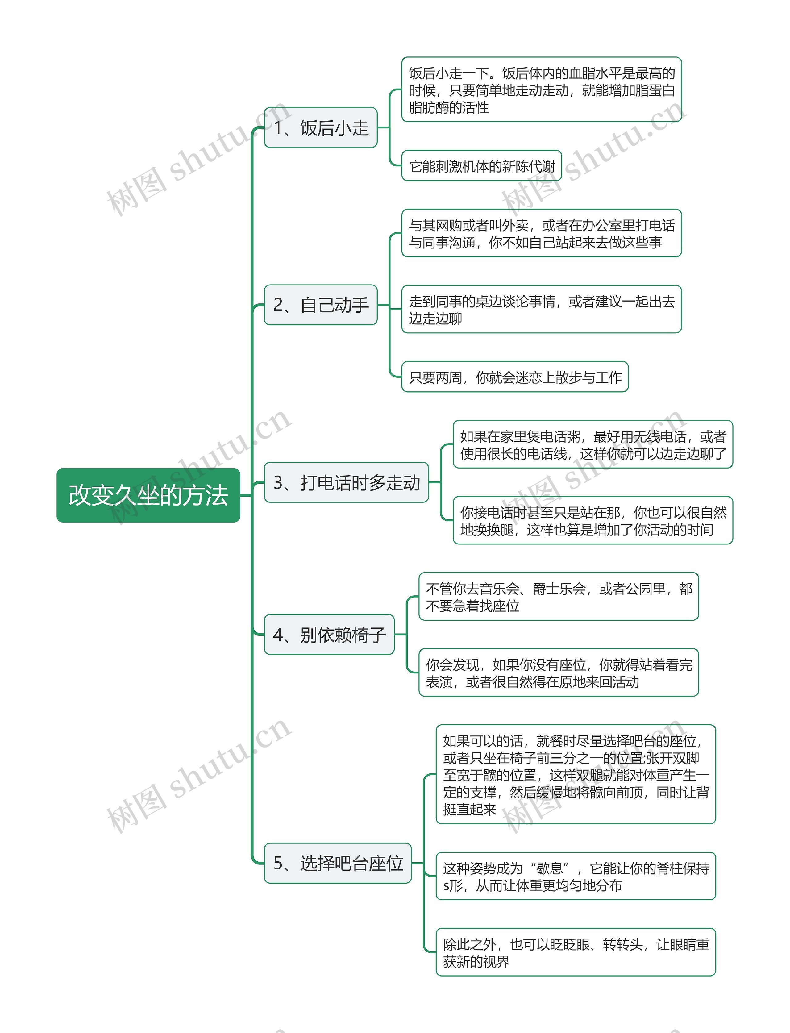 改变久坐的方法思维导图