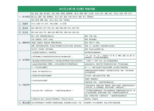 小学语文五年级上册课堂笔记专辑-1