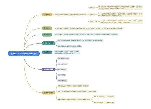 薪酬制度设计原则思维导图