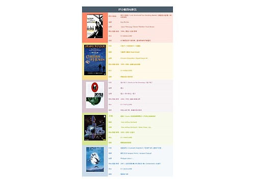 评分最高电影五思维导图