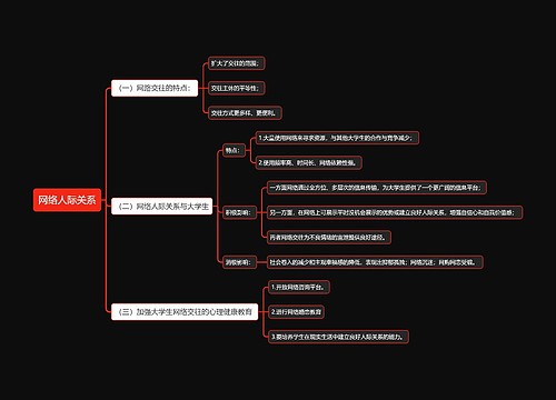 网络人际关系思维导图