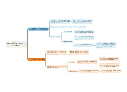 申论大作文名人名言巧用技巧思维导图