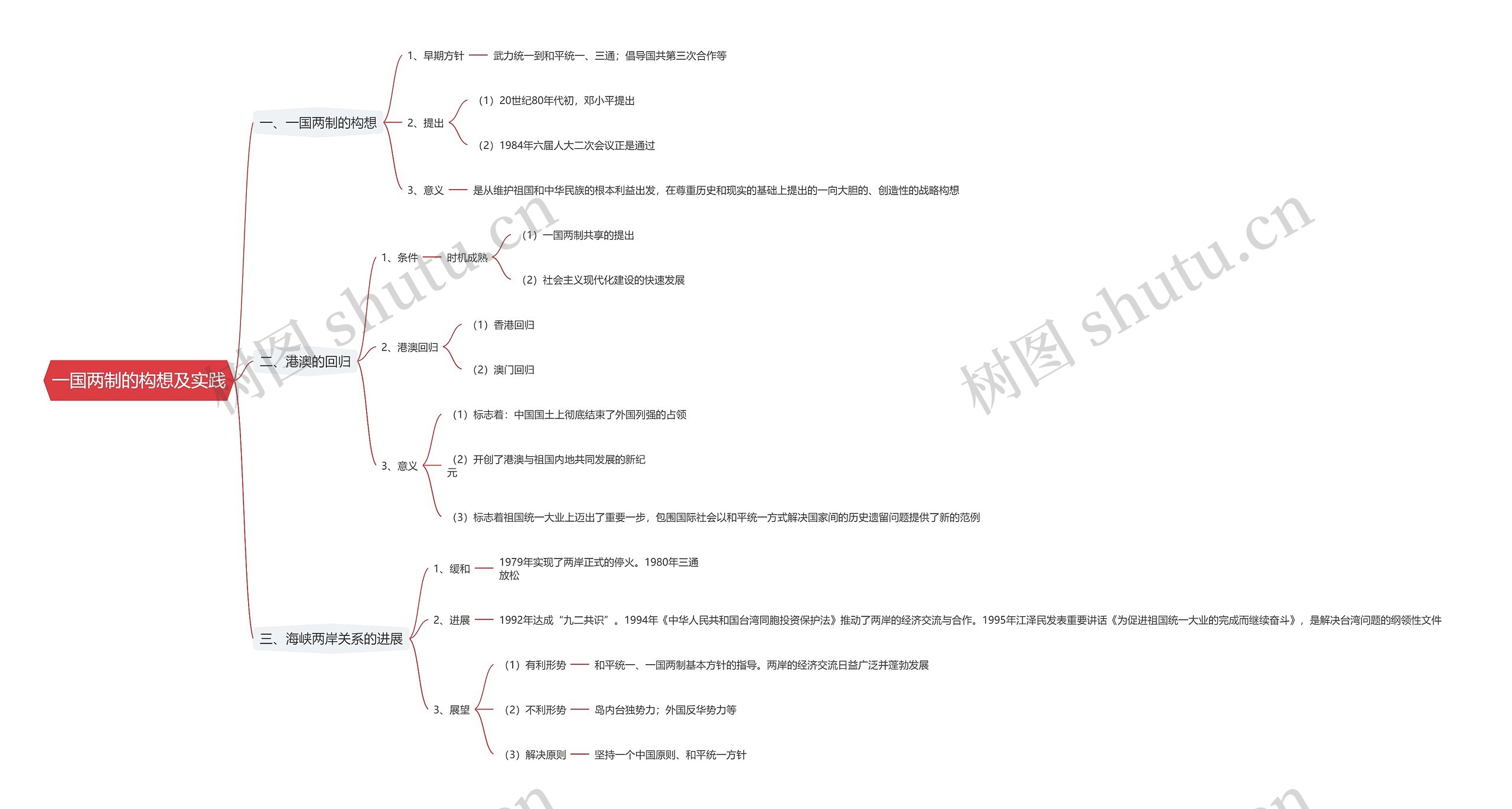 一国两制的构想及实践思维导图