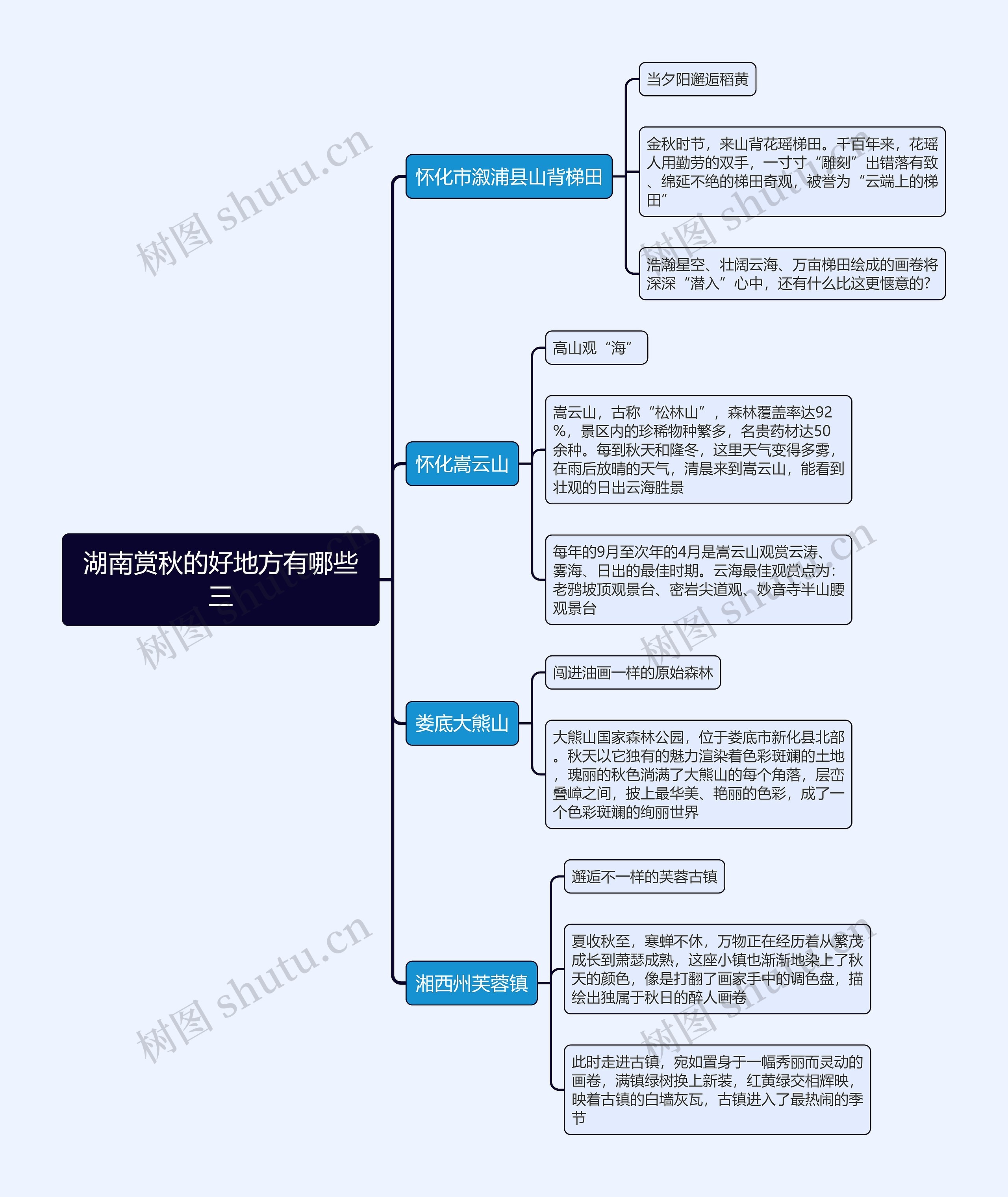 湖南赏秋的好地方有哪些三思维导图