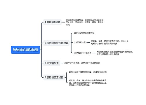 肺结核的辅助检查思维导图