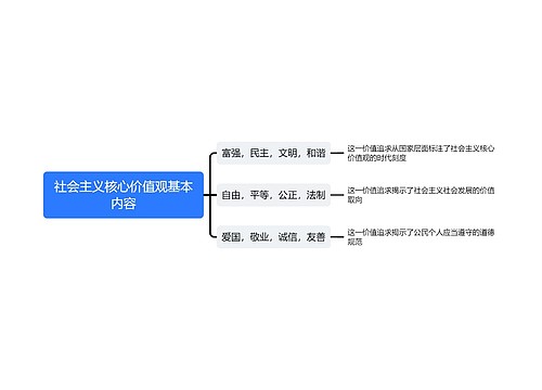 社会主义核心价值观基本内容思维导图思维导图