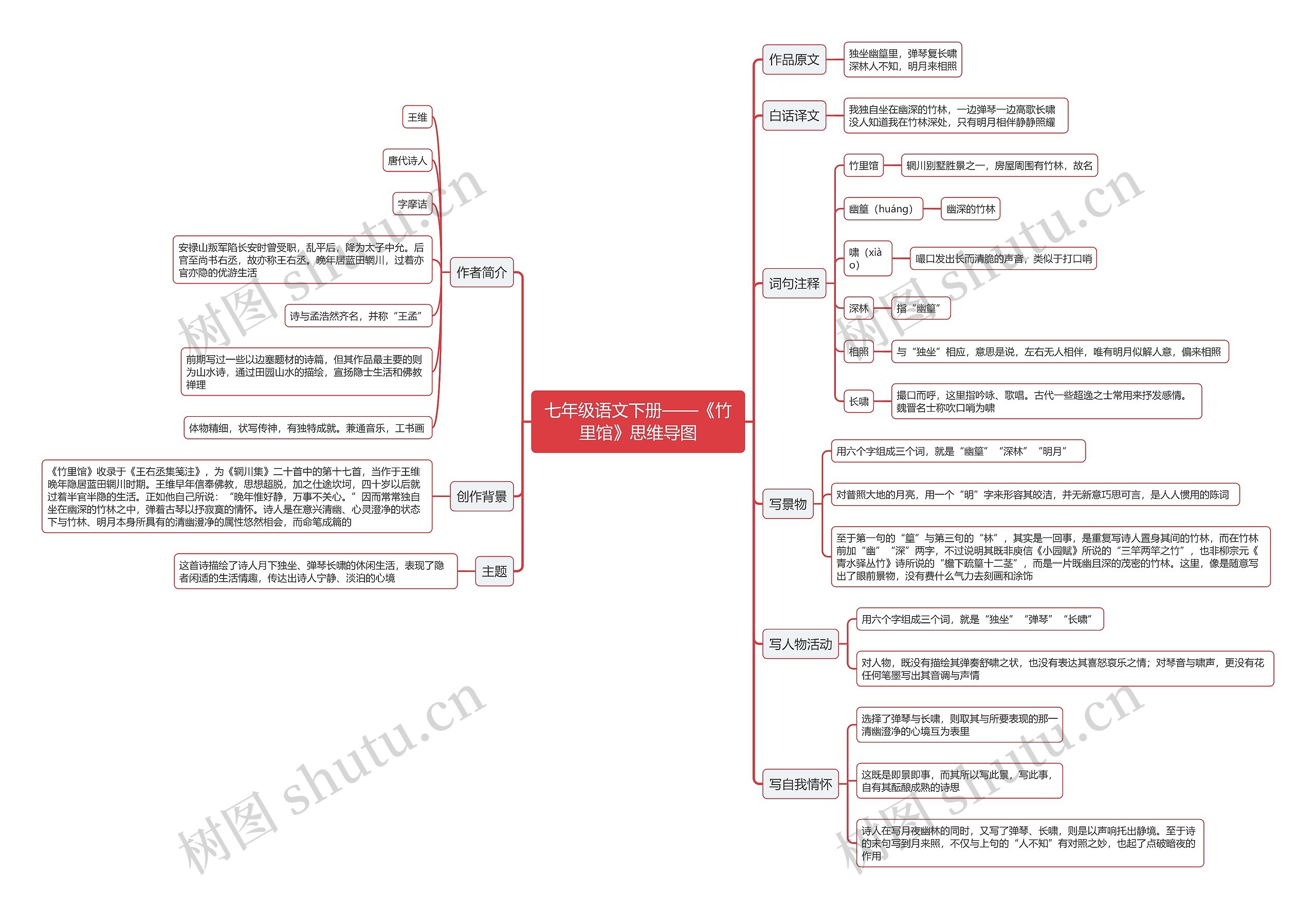 七年级语文下册《竹里馆》思维导图