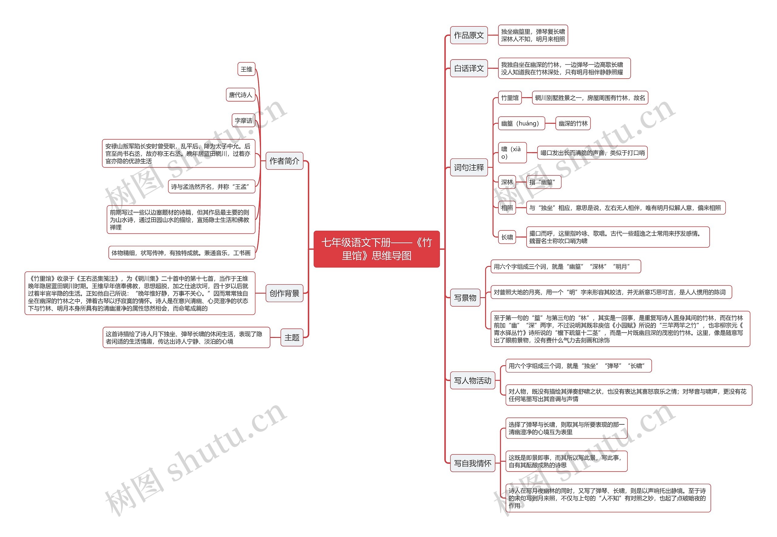 七年级语文下册《竹里馆》思维导图高清图 七年级语文下册《竹里馆》思维导图