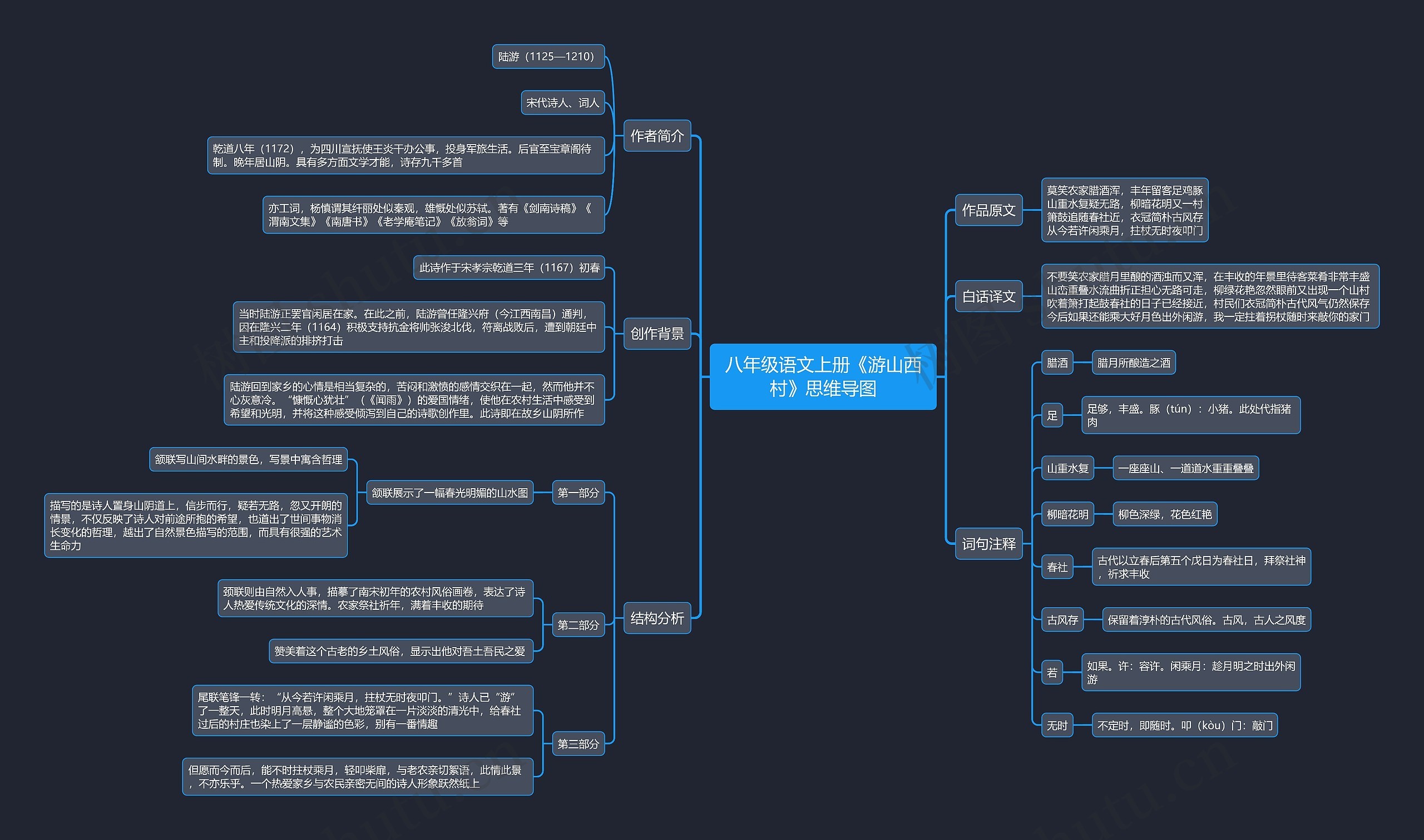 八年级语文上册《游山西村》思维导图