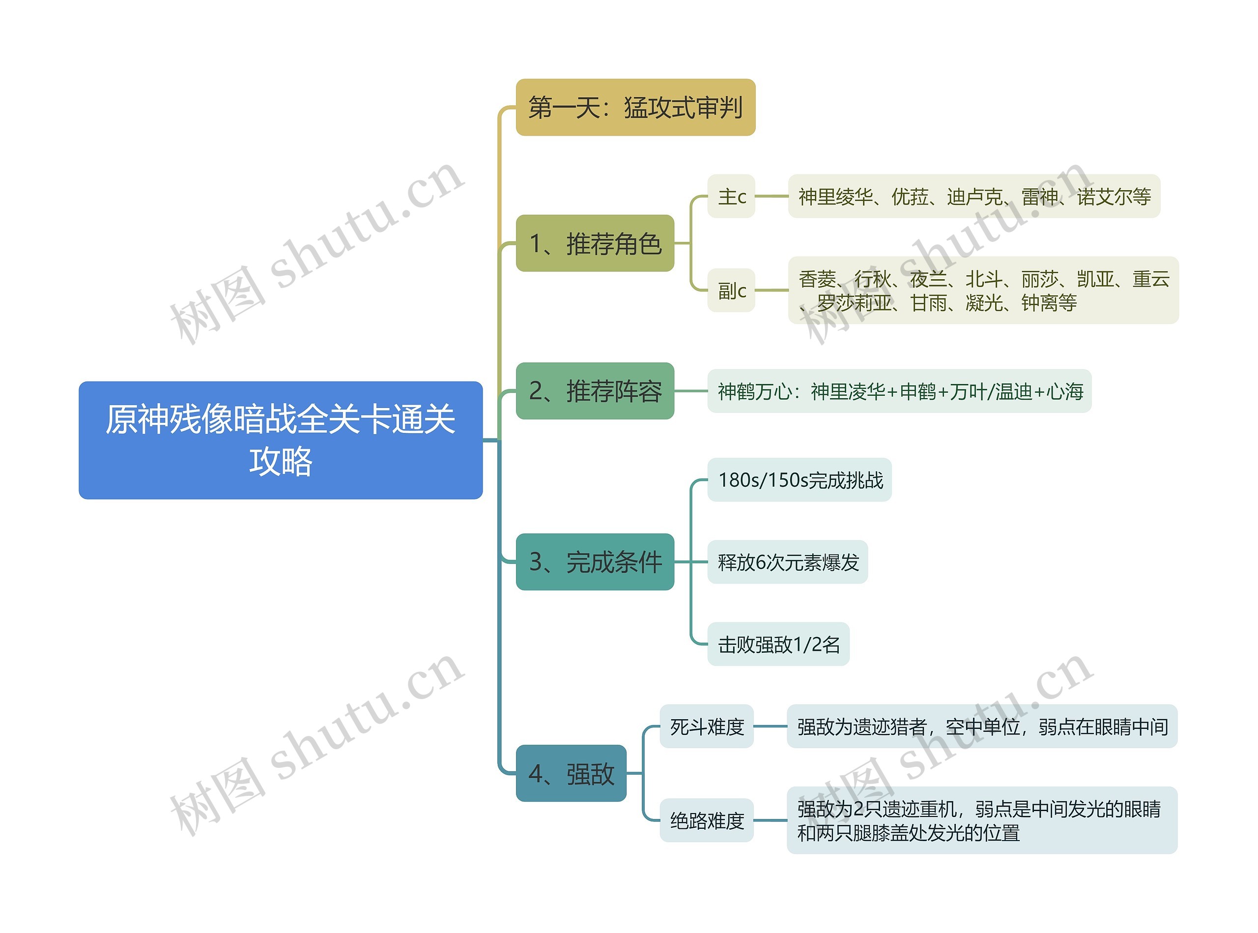 原神残像暗战全关卡通关攻略思维导图