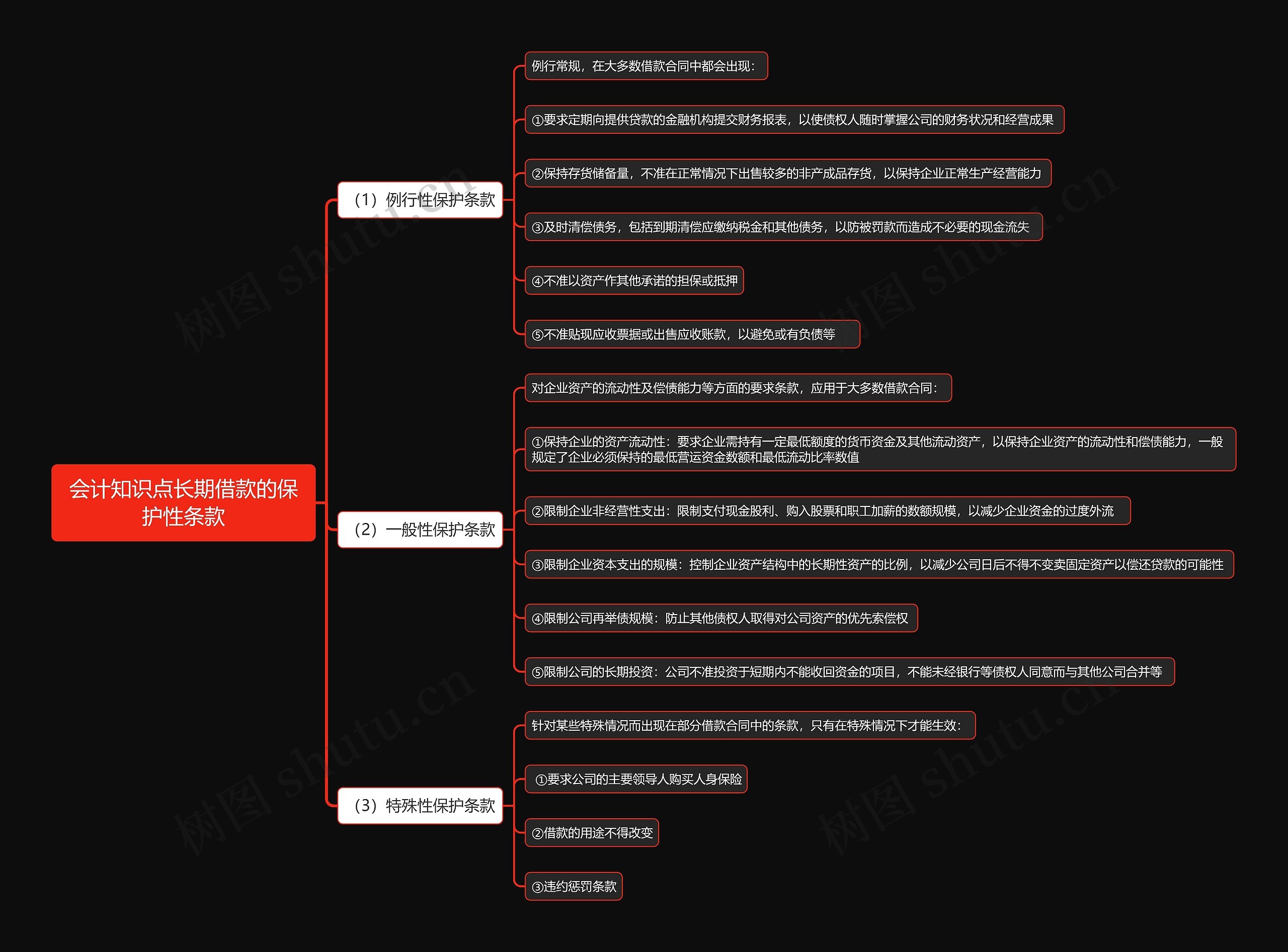 会计知识点长期借款的保护性条款思维导图