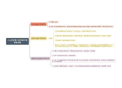 八上历史第六单元第20课思维导图