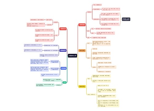 小学四年级数学上册大数的认识