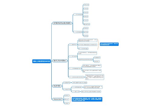 理财之风险管理思维导图
