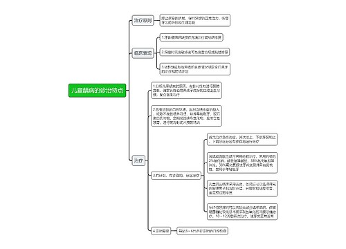 儿童龋病的诊治特点思维导图