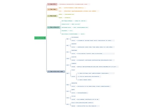 竞品分析方法步骤思维导图