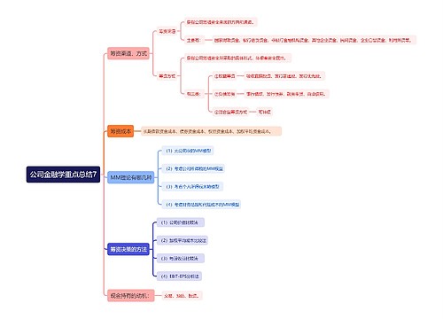 公司金融学重点总结7