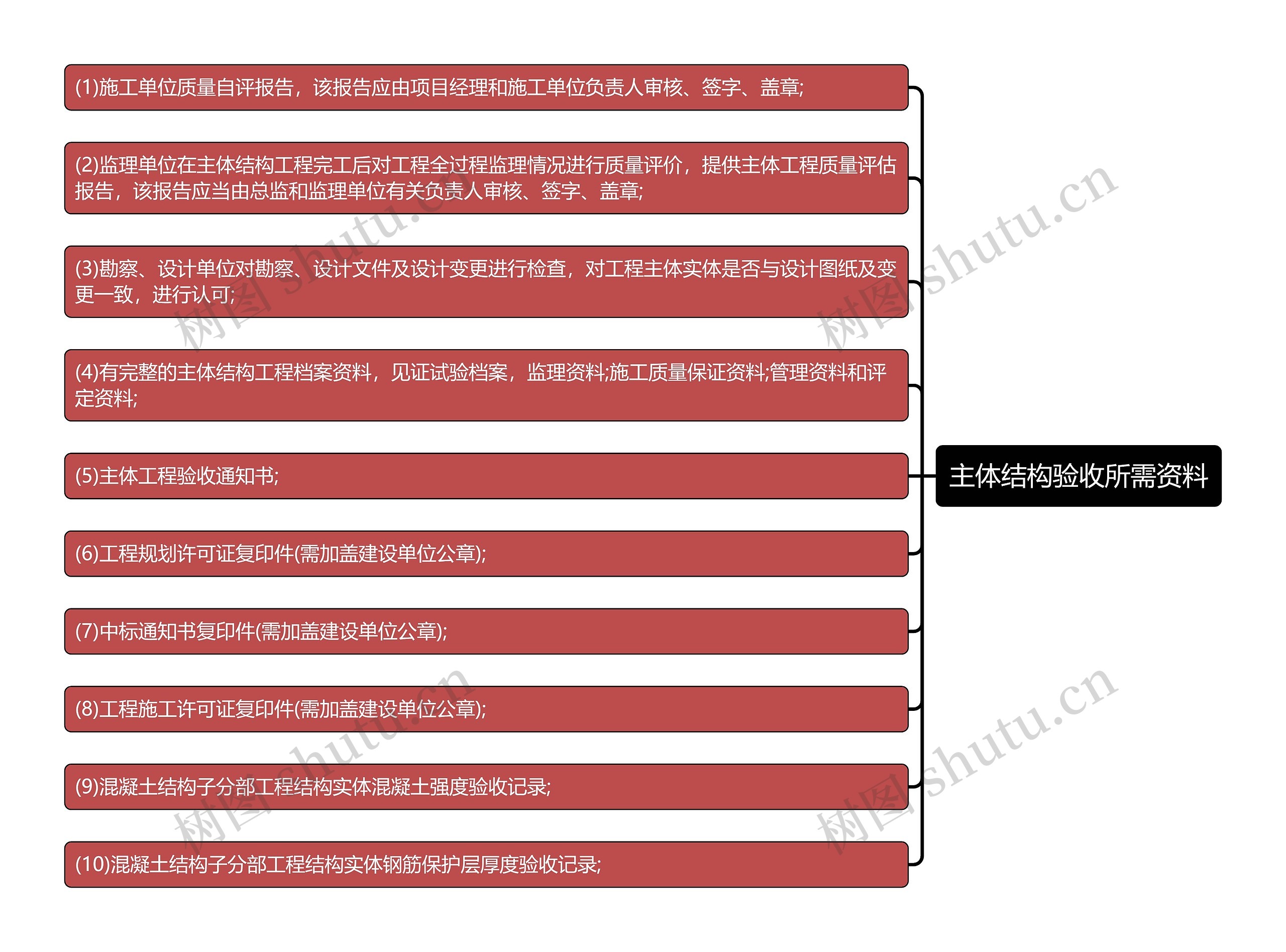 主体结构验收所需资料