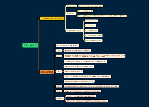 初中生公共礼仪思维导图