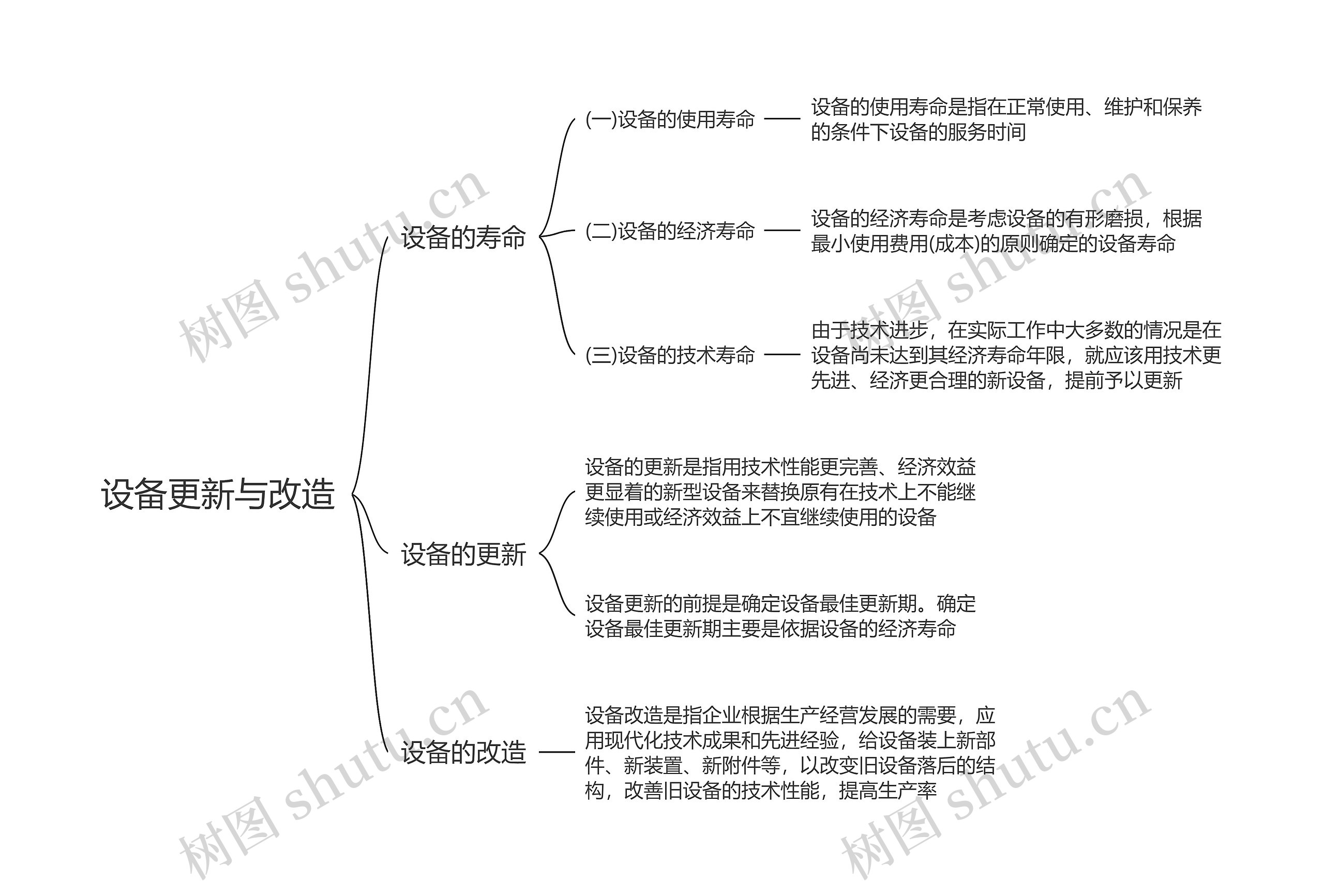 设备更新与改造思维导图