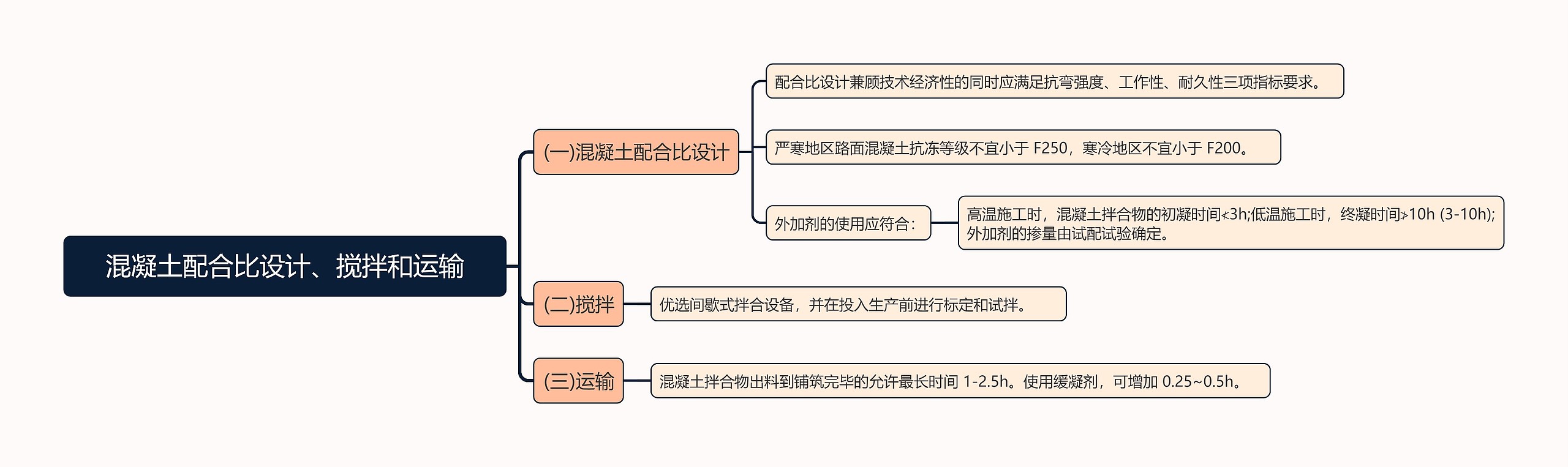 混凝土配合比设计搅拌和运输