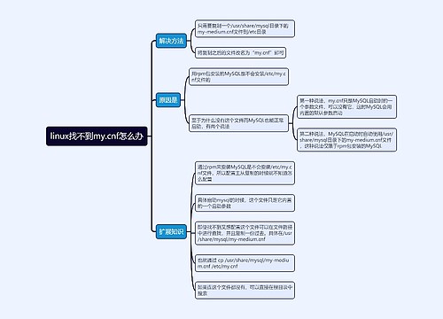 linux找不到my.cnf怎么办思维导图