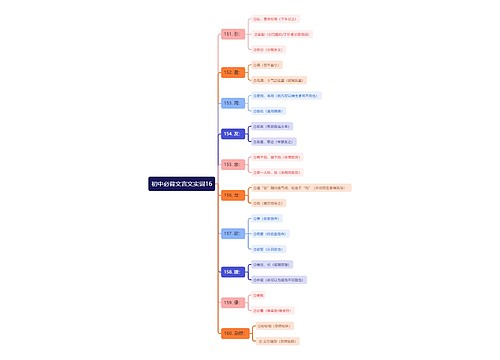 初中必备文言文实词专辑-4