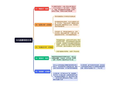 5大直播场控分类思维导图