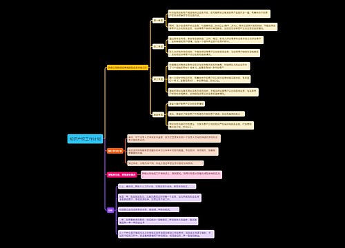 知识产权工作计划