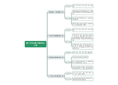 腊八节养生腊八粥的养生之道思维导图