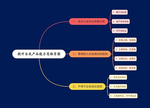 提升自我产品能力思维导图