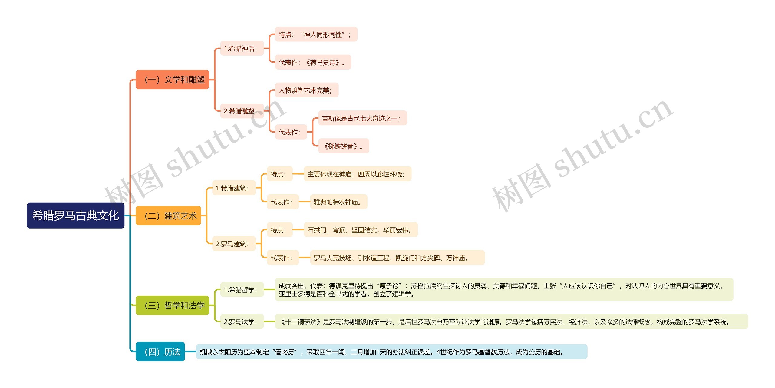 希腊罗马古典文化