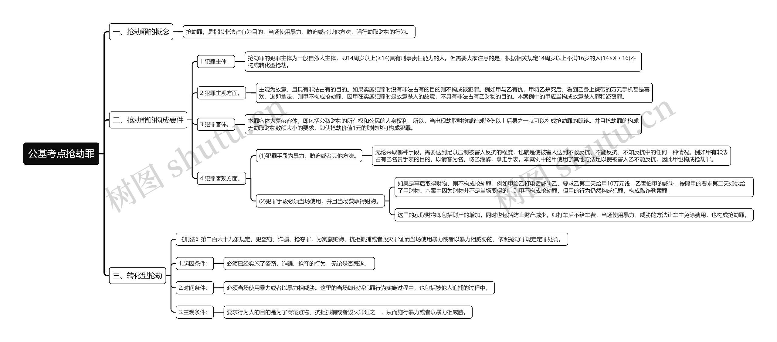 公基考点抢劫罪思维导图