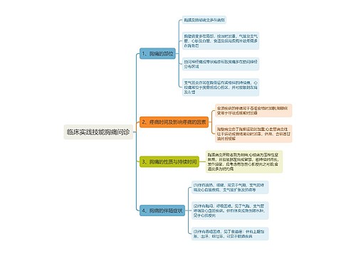 临床实践技能胸痛问诊思维导图