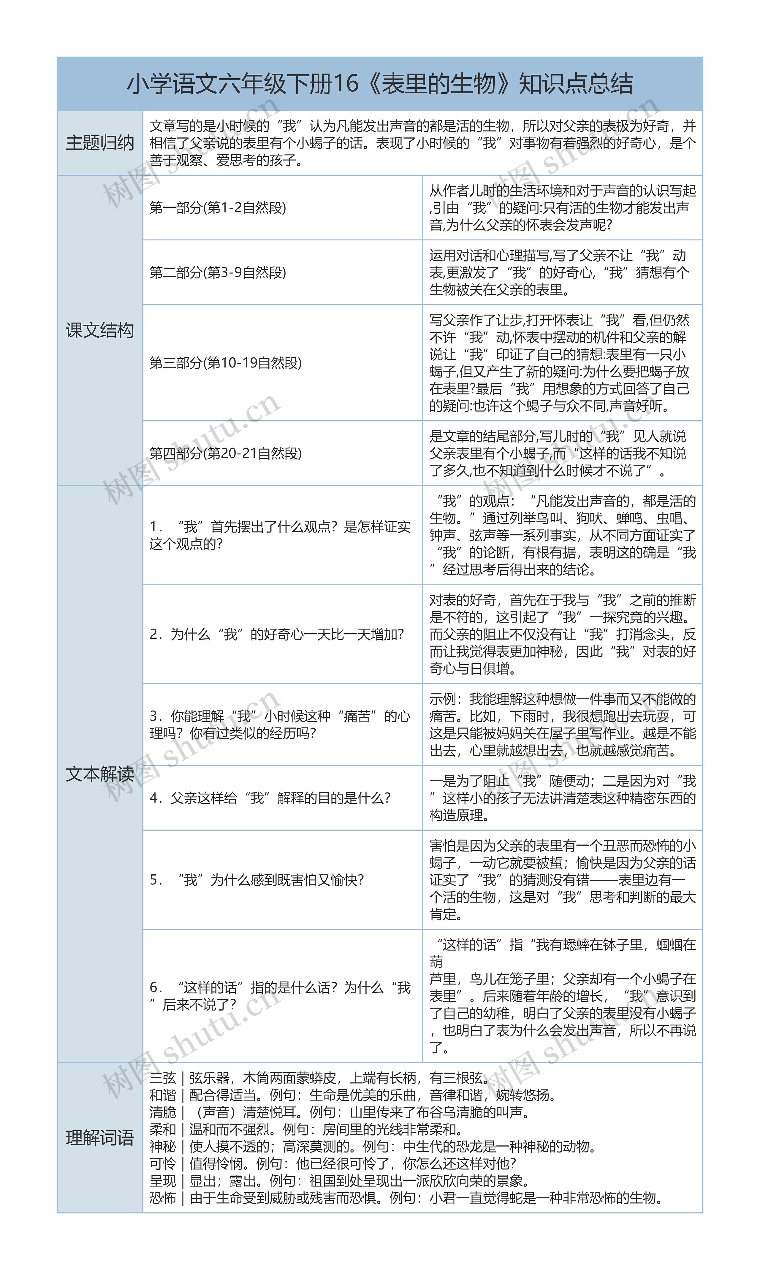 小学语文六年级下册16《表里的生物》课文解析树形表格思维导图高清图 小学语文六年级下册16《表里的生物》课文解析树形表格思维导图