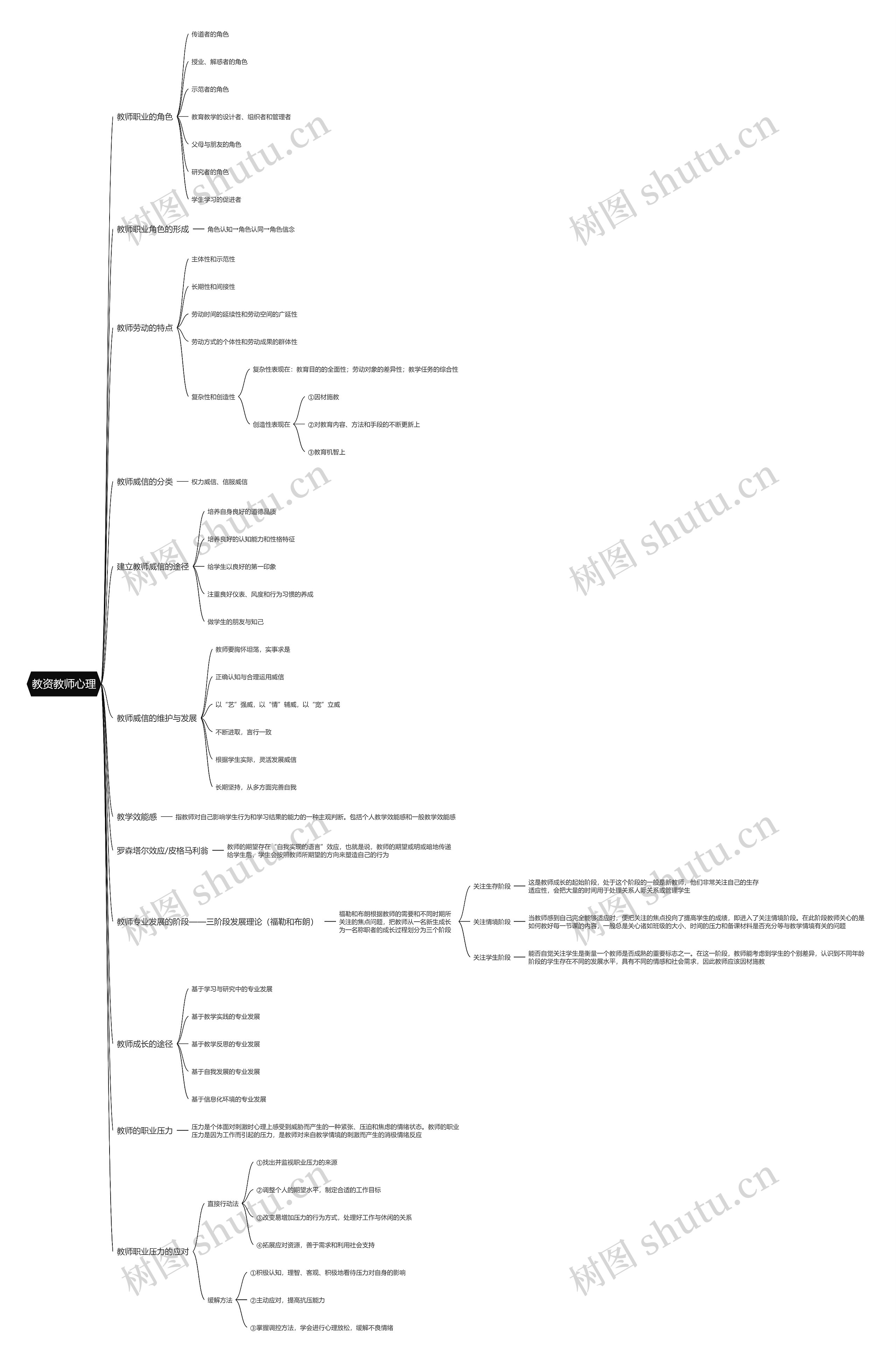 教资教师心理思维导图
