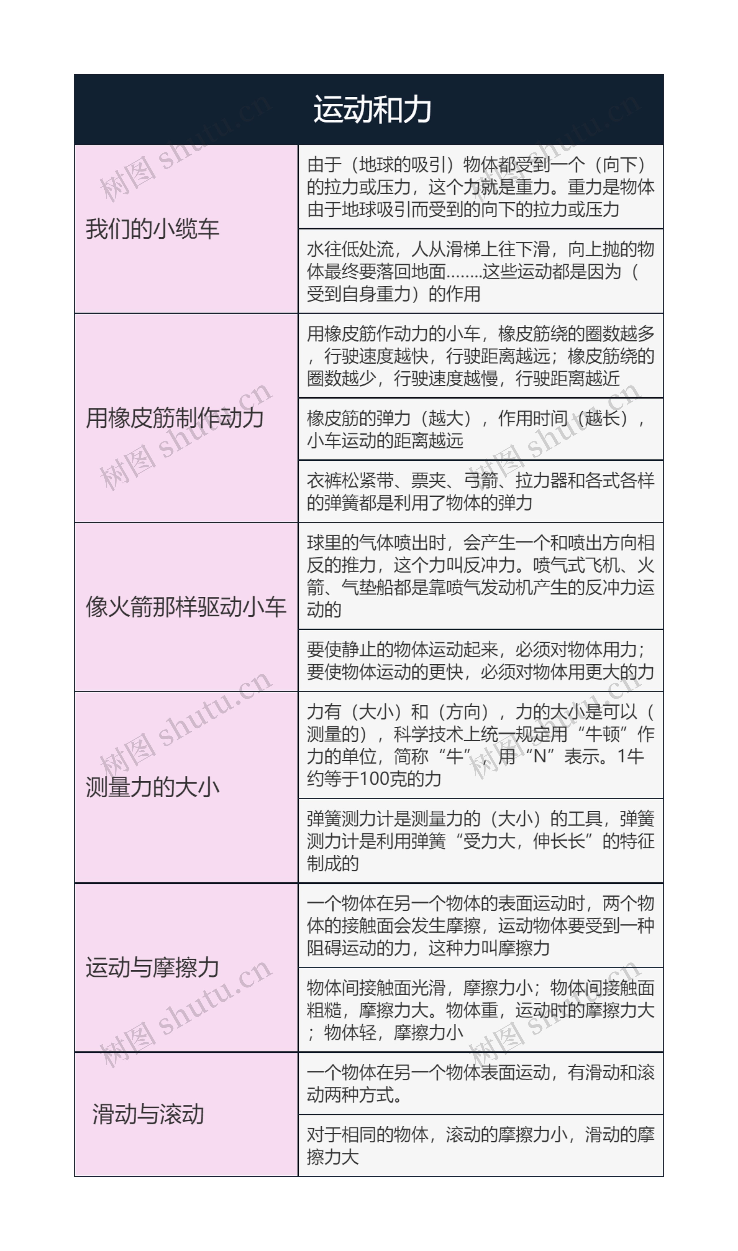 五年级科学   运动和力