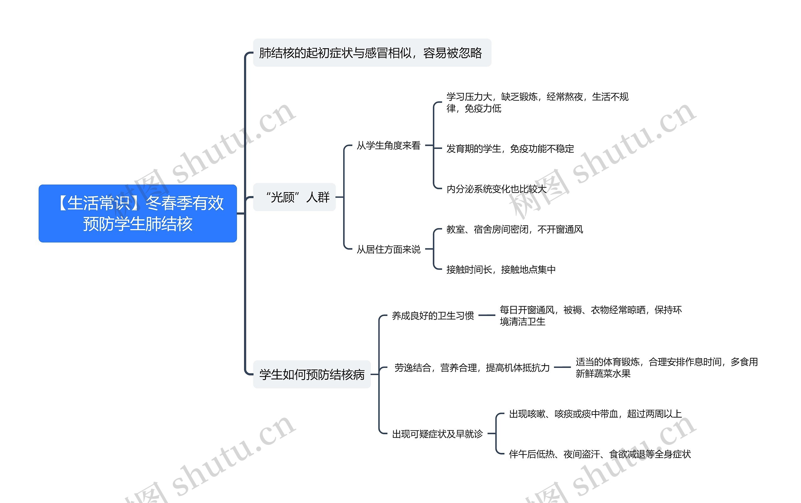 【生活常识】冬春季有效预防学生肺结核