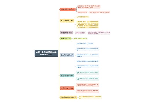 水利水电工程建筑物的类型及组成（1）思维导图