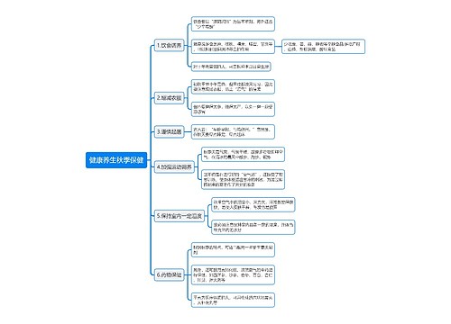健康养生秋季保健思维导图