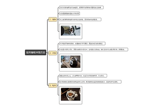 挂耳咖啡冲泡方法