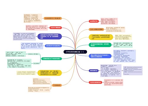小学英语语法顺口溜思维导图（一）