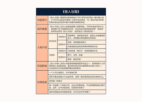 《老人与海》思维导图