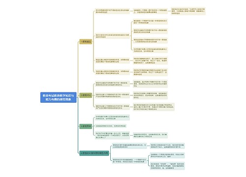 教资考试教育教学知识与能力有趣的感觉现象思维导图