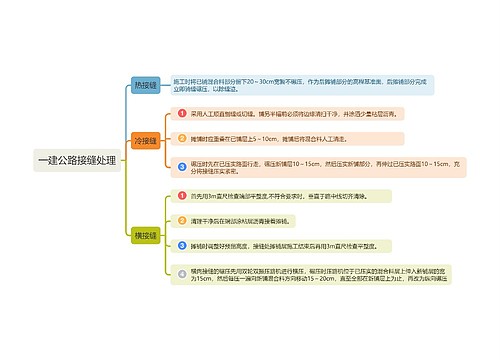 一建公路接缝处理