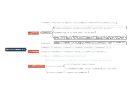 会计知识点无形资产的核算思维导图